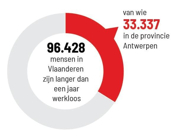 Welkom  De Rijksdienst voor Arbeidsvoorziening