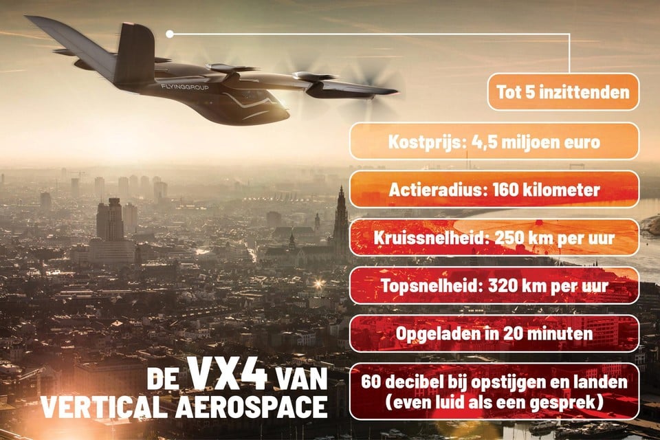Een impressie van een VX4 boven Antwerpen: vanaf 2025 wordt dit mogelijk een vertrouwd beeld. 