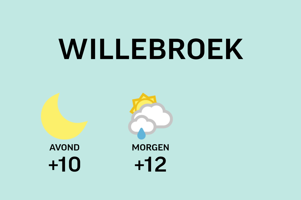 Weer Willebroek