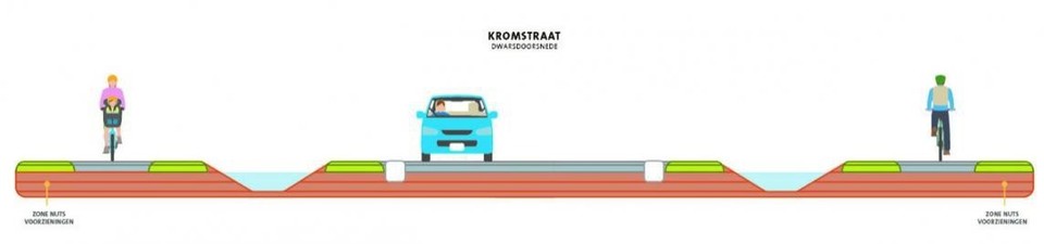 Het nieuwe wegprofiel van de Kromstraat. Fietsers krijgen brede van de weg afgescheiden fietspaden. 