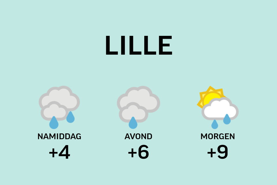Weer Lille