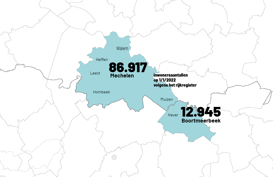 Door de fusie tussen Mechelen en Boortmeerbeek zou een gemeente met 99.862 inwoners. 