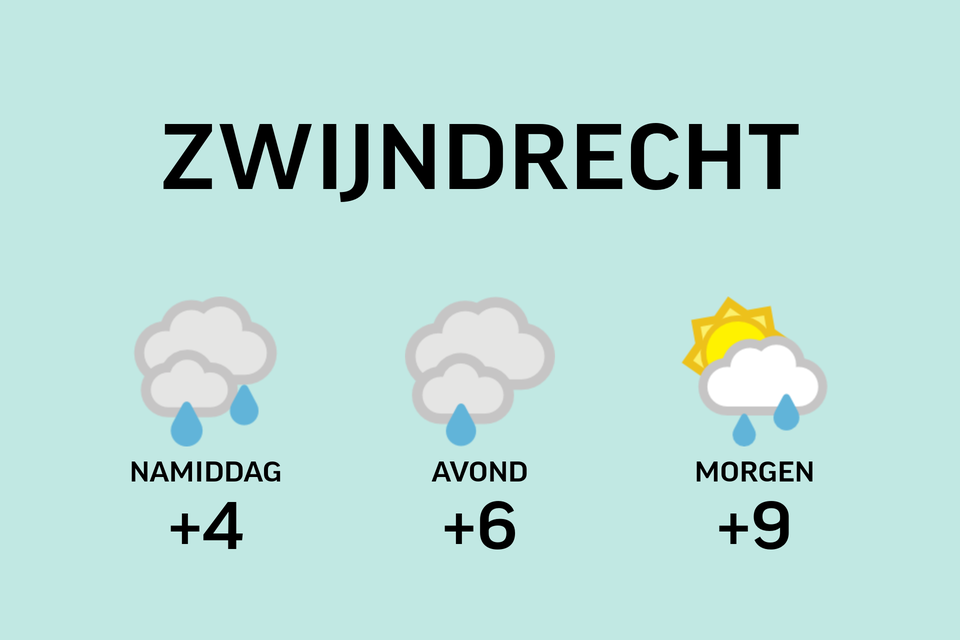 Weer Zwijndrecht