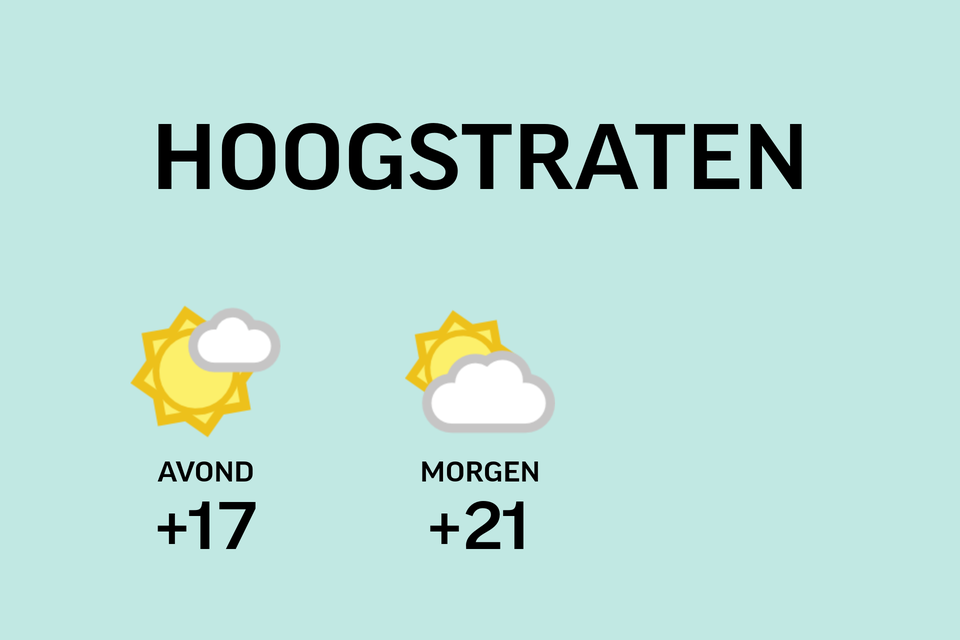 Weer Hoogstraten