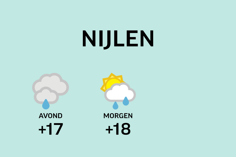 Weer Nijlen