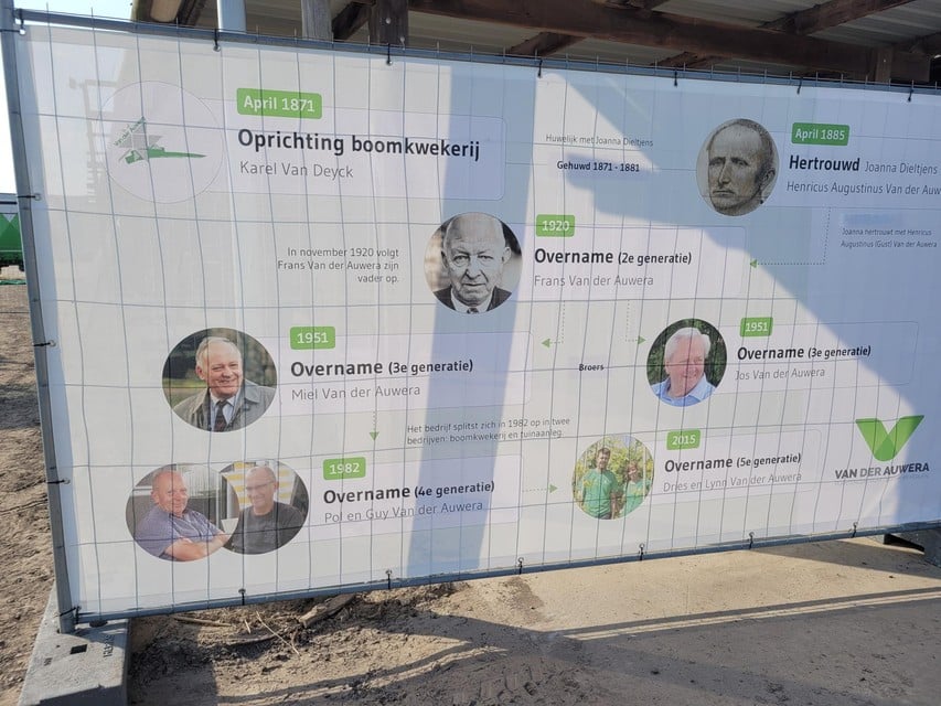 De pancarte met de stamboom van de boomkwekersfamilie