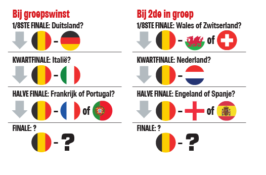 Het mogelijke parcours van de Duivels.