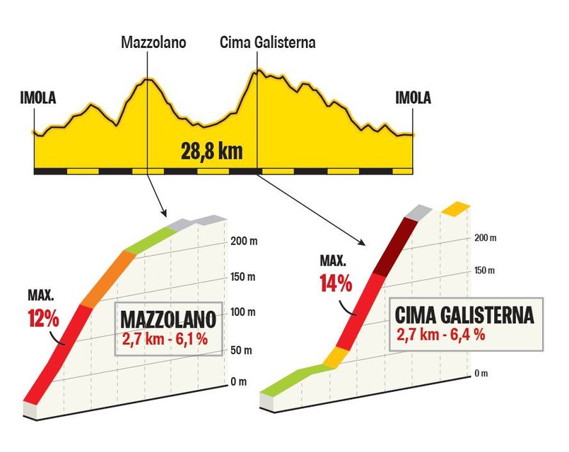 Wk Imola 2020 Parcours - Bondscoach Rik Verbrugghe Verkende Wk Parcours Van Aert Za Gazet Van Antwerpen Mobile